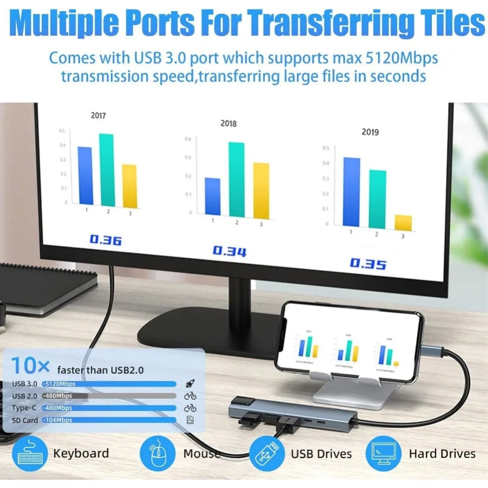 محول USB C متعدد الوظائف 8/7 ف - مراجعة Usb Hub 7 Port وسعره